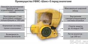 Универсальный фильтрующий малогабаритный самоспасатель (УФМС) «Шанс» купить в Тольятти